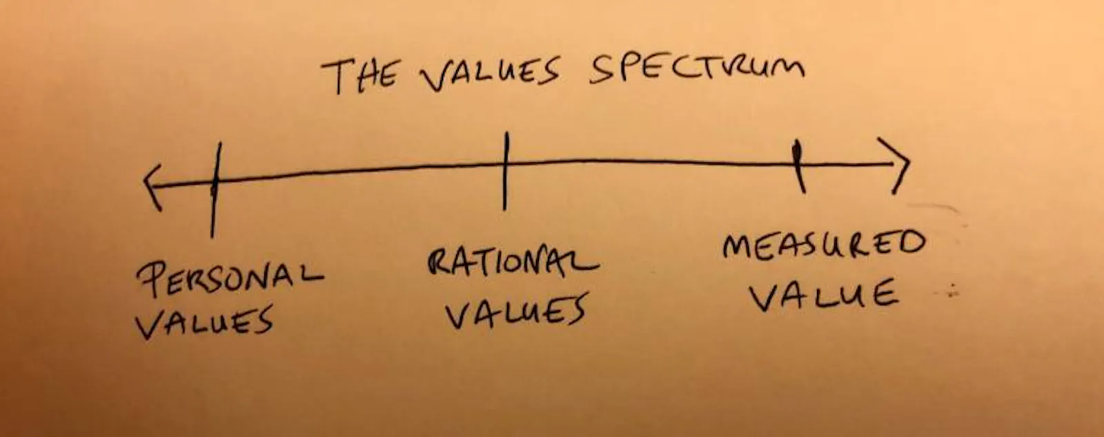 Post-capitalism for realists