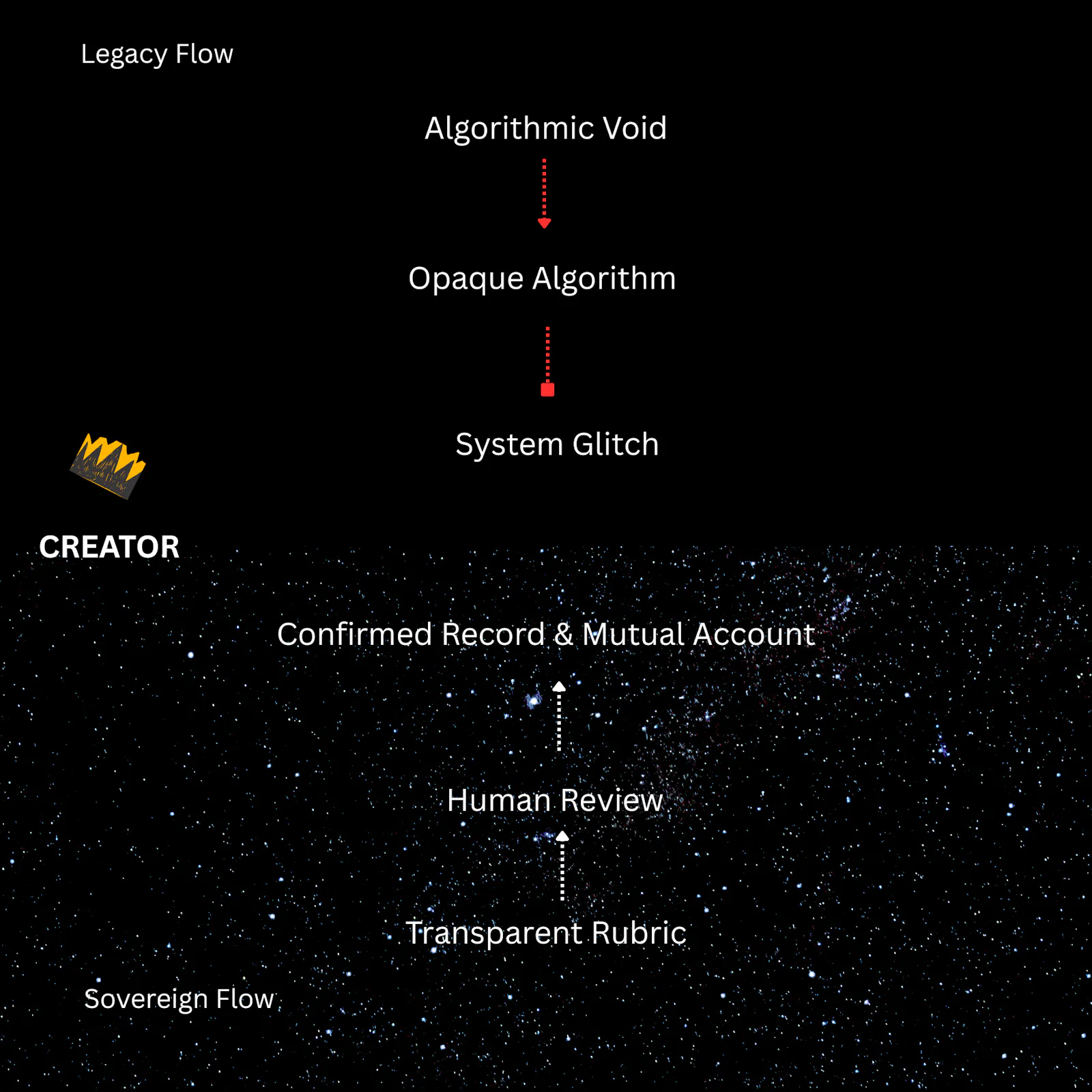Part 2: Creative Review & The Eye of Sauron