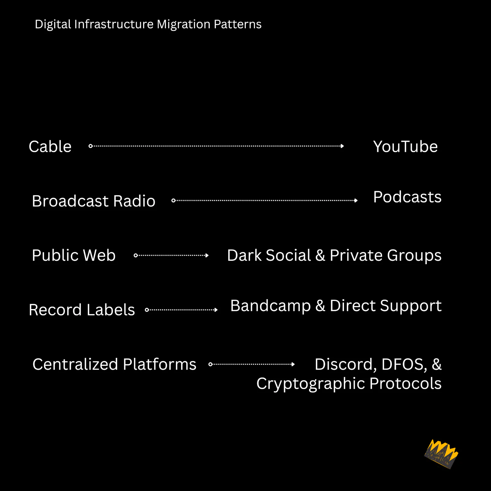 Pt 3: Scaling Sovereignty: A Living Blueprint