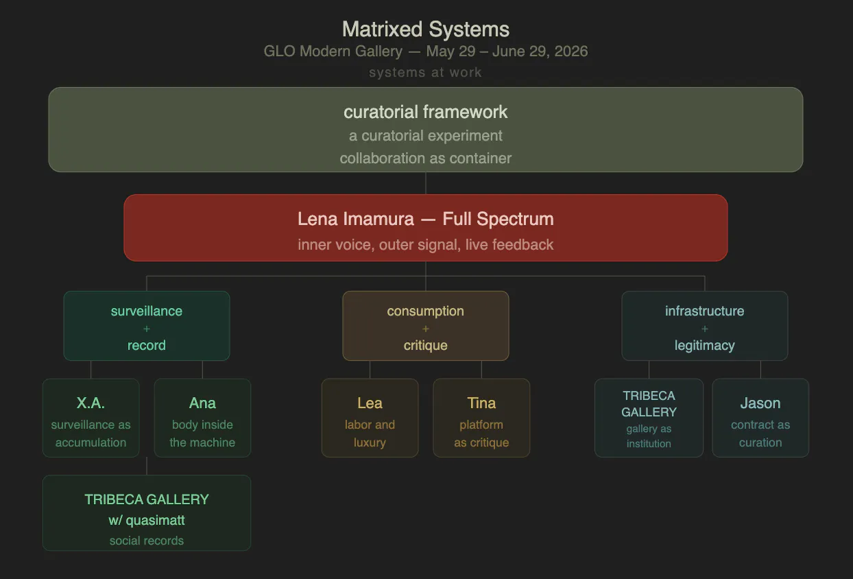 Show Layers and Frameworks