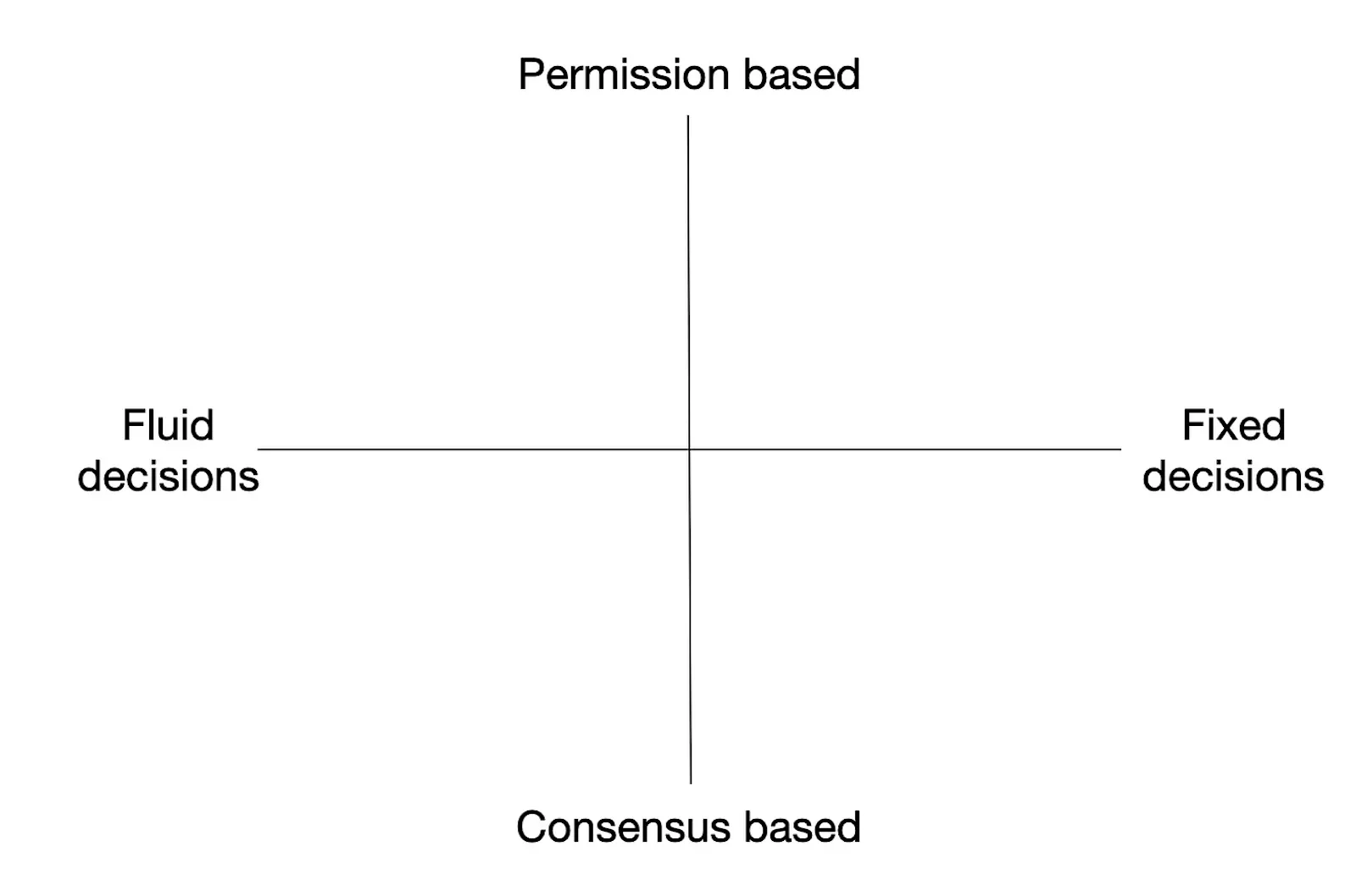 Defining groupcore