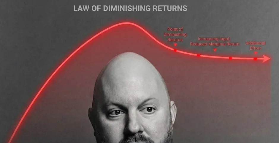 How To Get Rich & Die Trying Pt II: The Law of Diminishing Returns