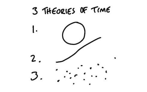Theories of time