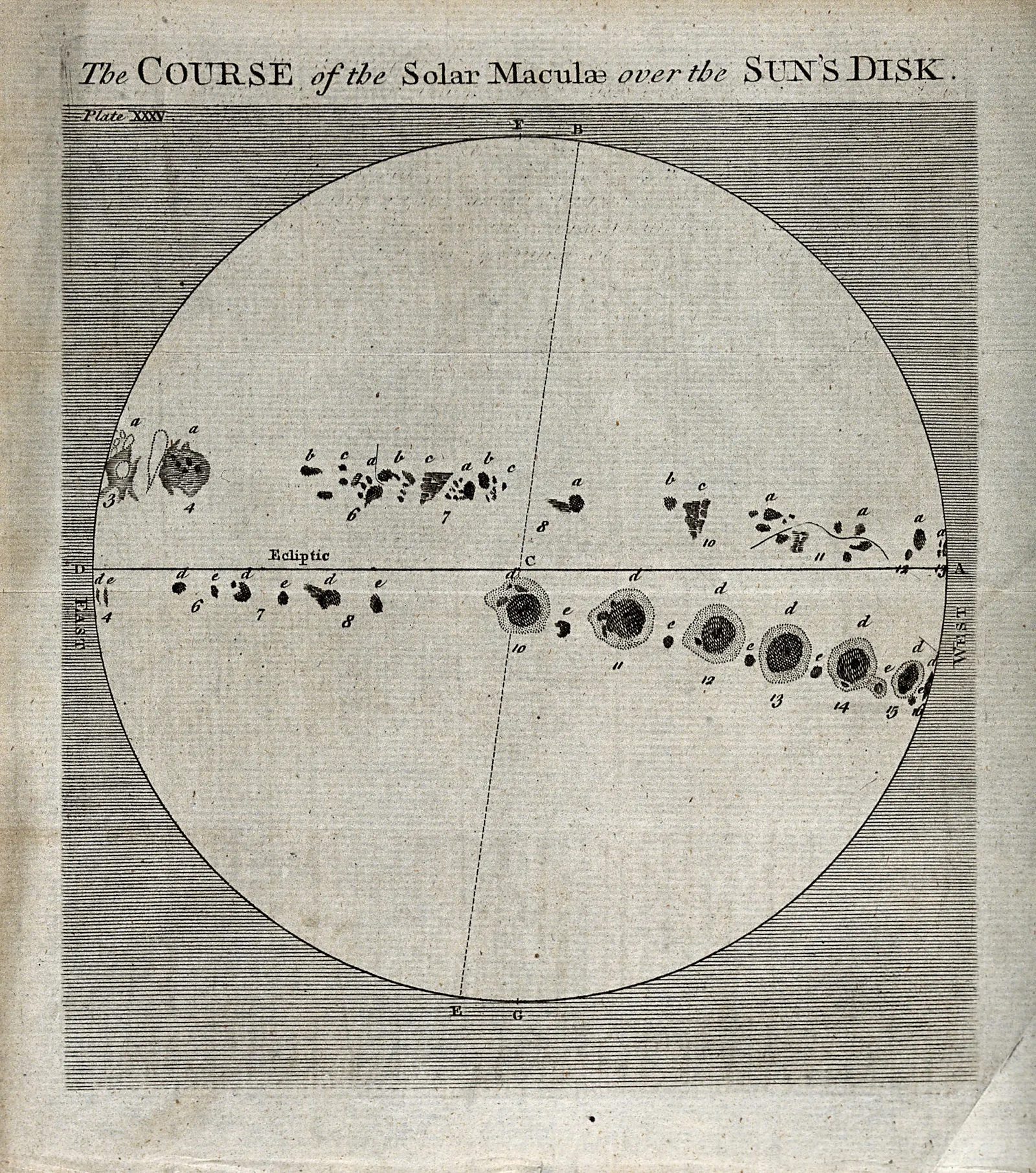 Week 25: Maculae Solares, Galileo Galilei feat. The Roman Inquisition, Simon Barraclough