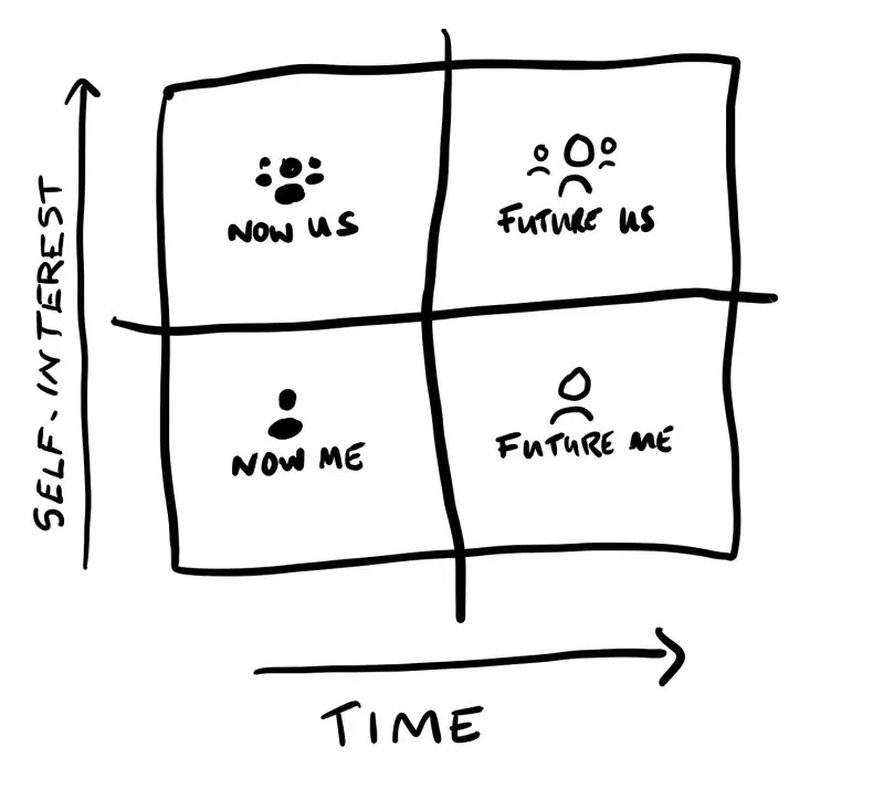 The values stack