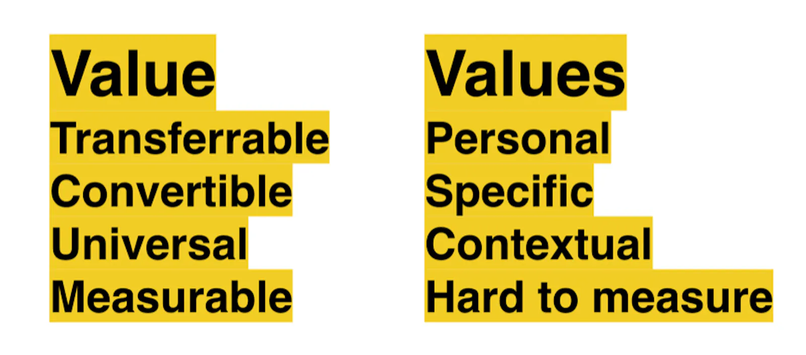What gets measured and what doesn't get measured